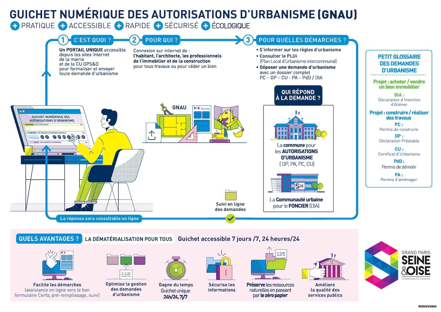Infographie Guichet numérique des autorisations d’urbanisme.