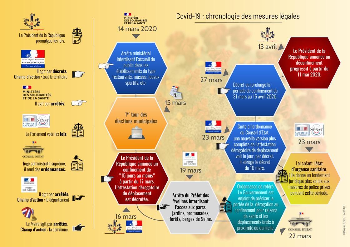 Mesures-urgences-infographie - avril 2020