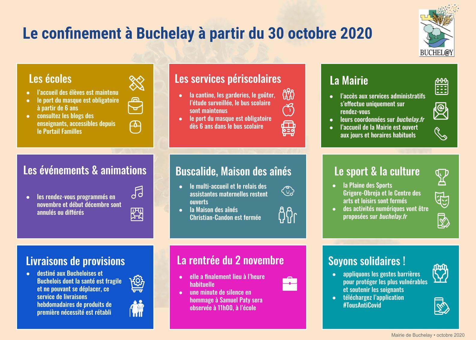 L’application du confinement à Buchelay - novembre 2020