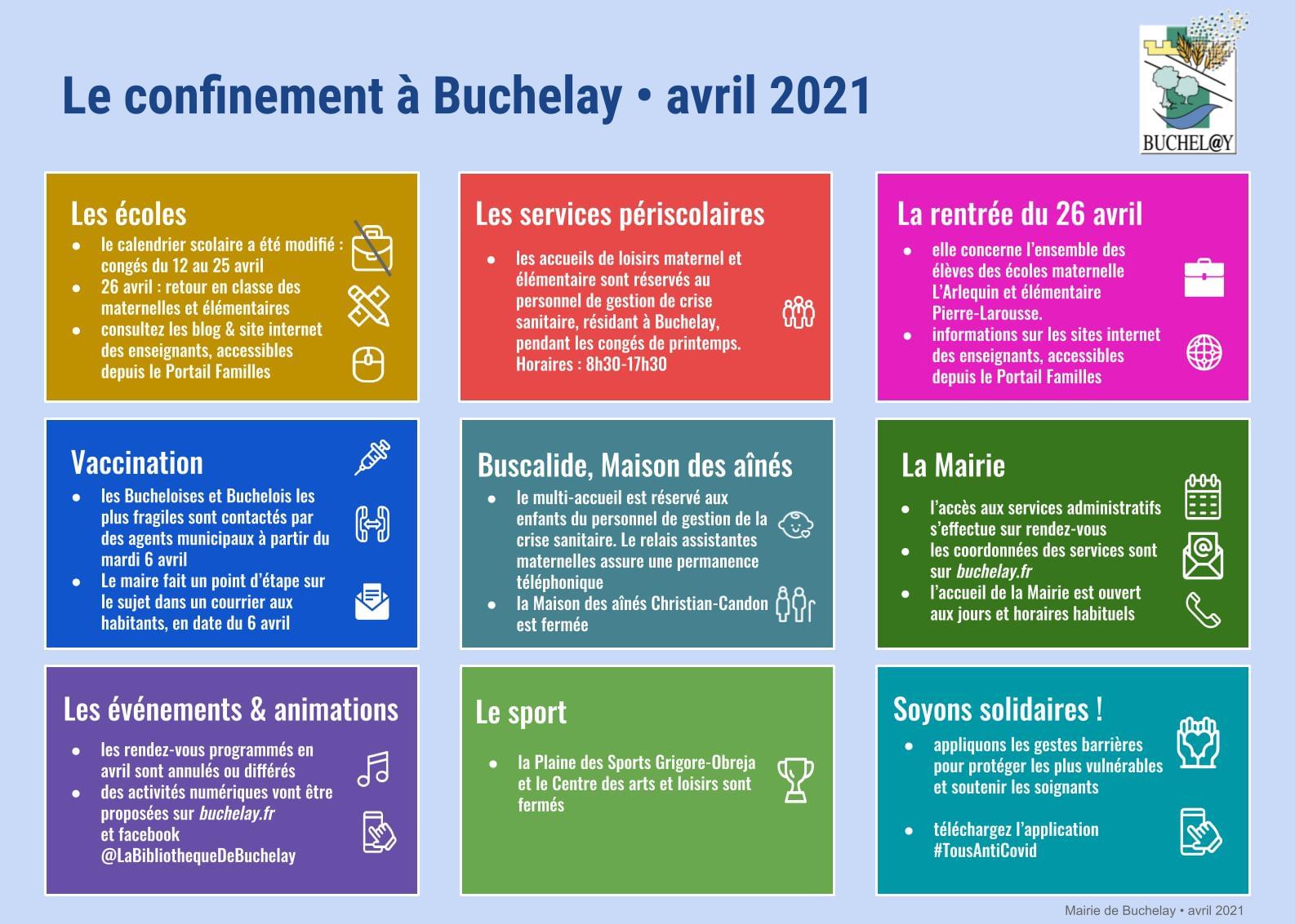 Le confinement à Buchelay -avril 2021