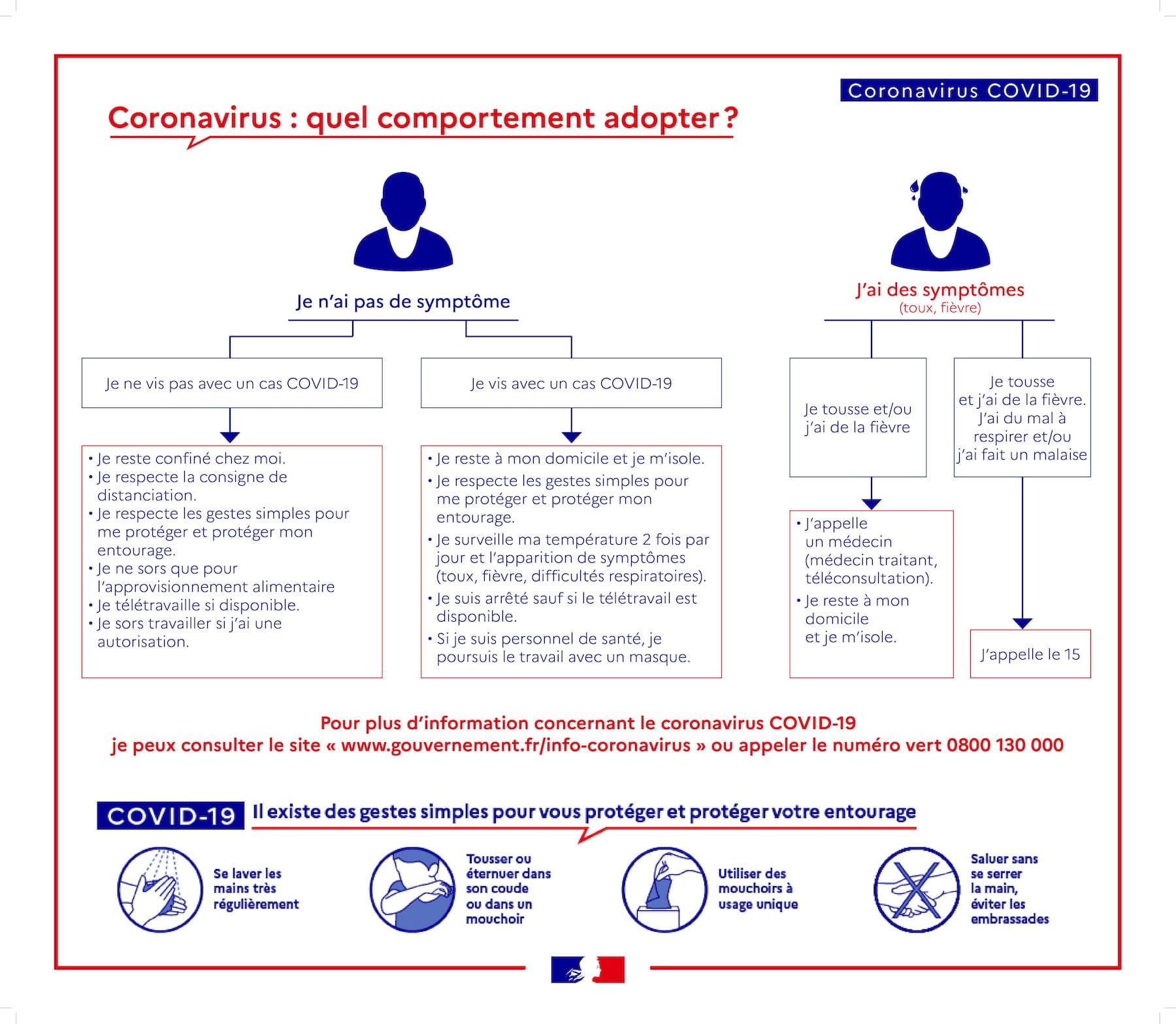 Covid 19 quel_comportement_adopter