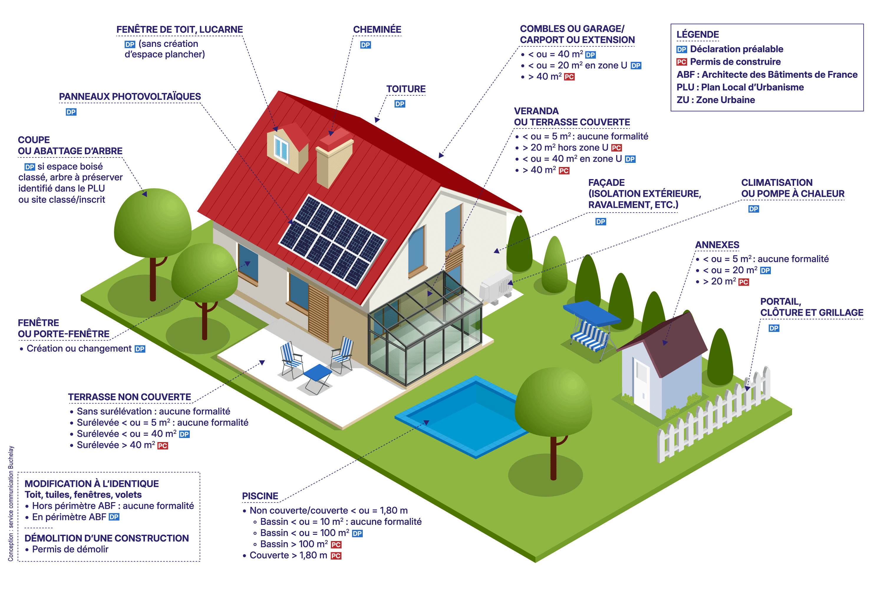 Visuel site_page urba