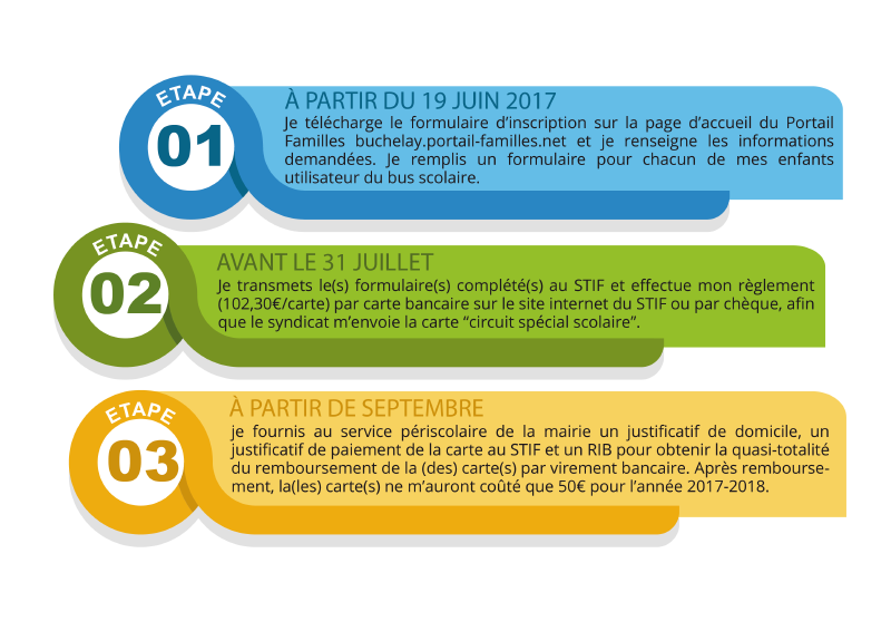 INFOGRAPHIE