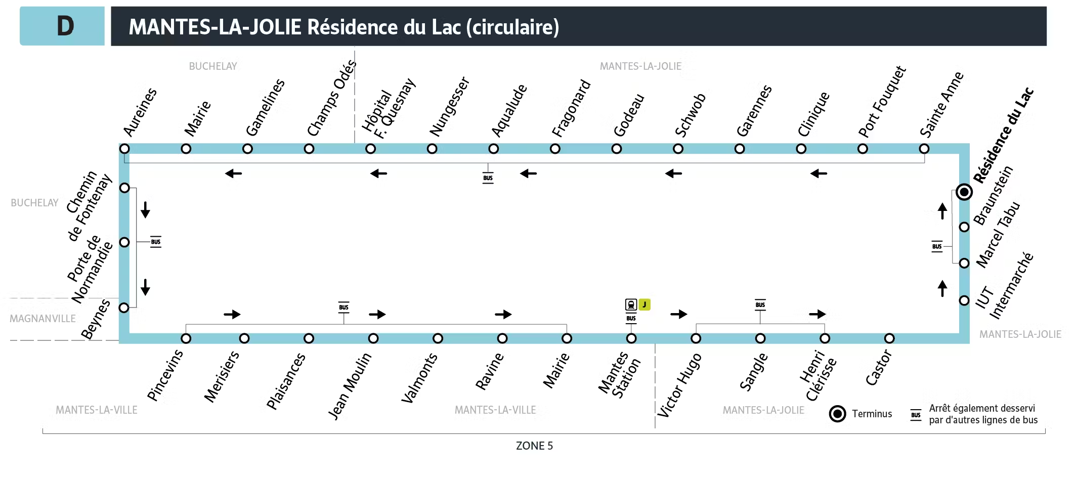 Ligne D